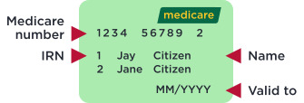 Medicare Green Card